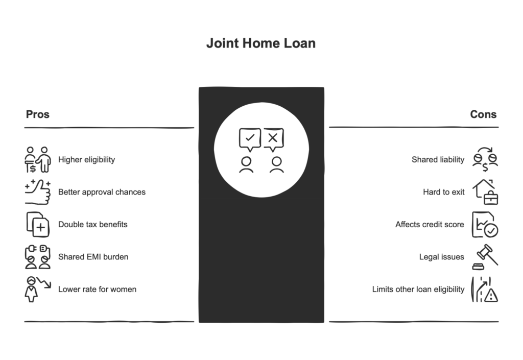 joint home loan 
